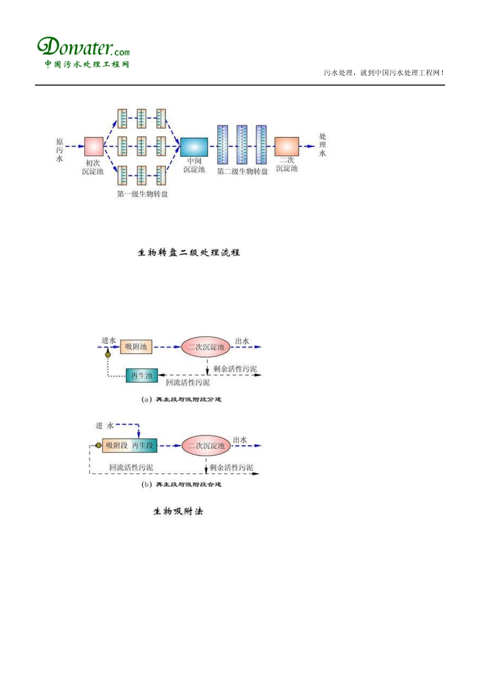 污水处理,就到中国污水处理工程网!_第3页