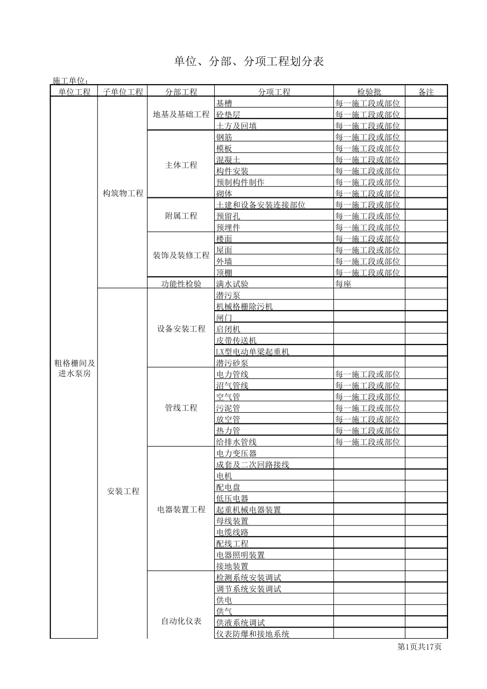污水处理厂(单位、分部、分项工程划分表)_第1页