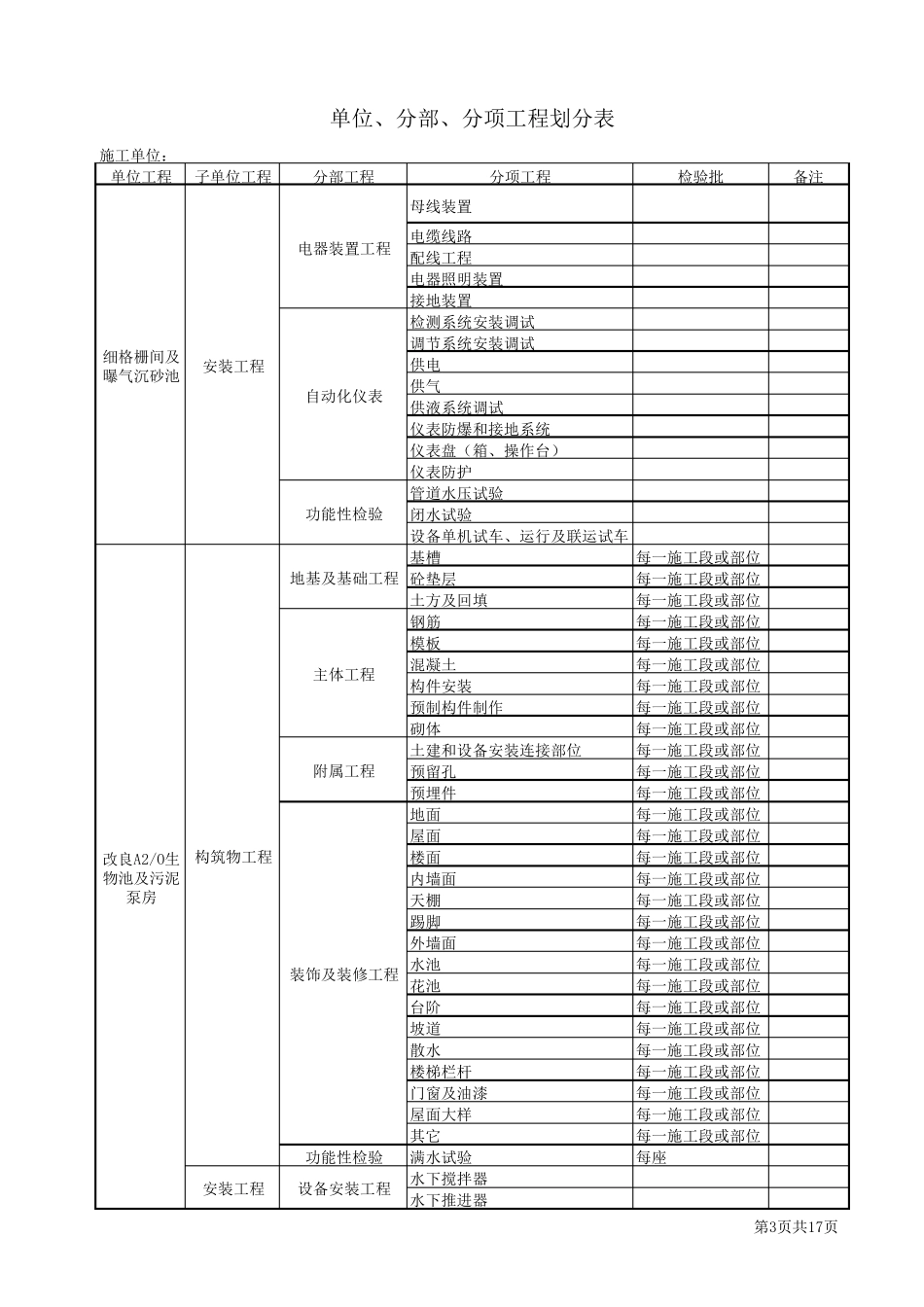 污水处理厂(单位、分部、分项工程划分表)_第3页