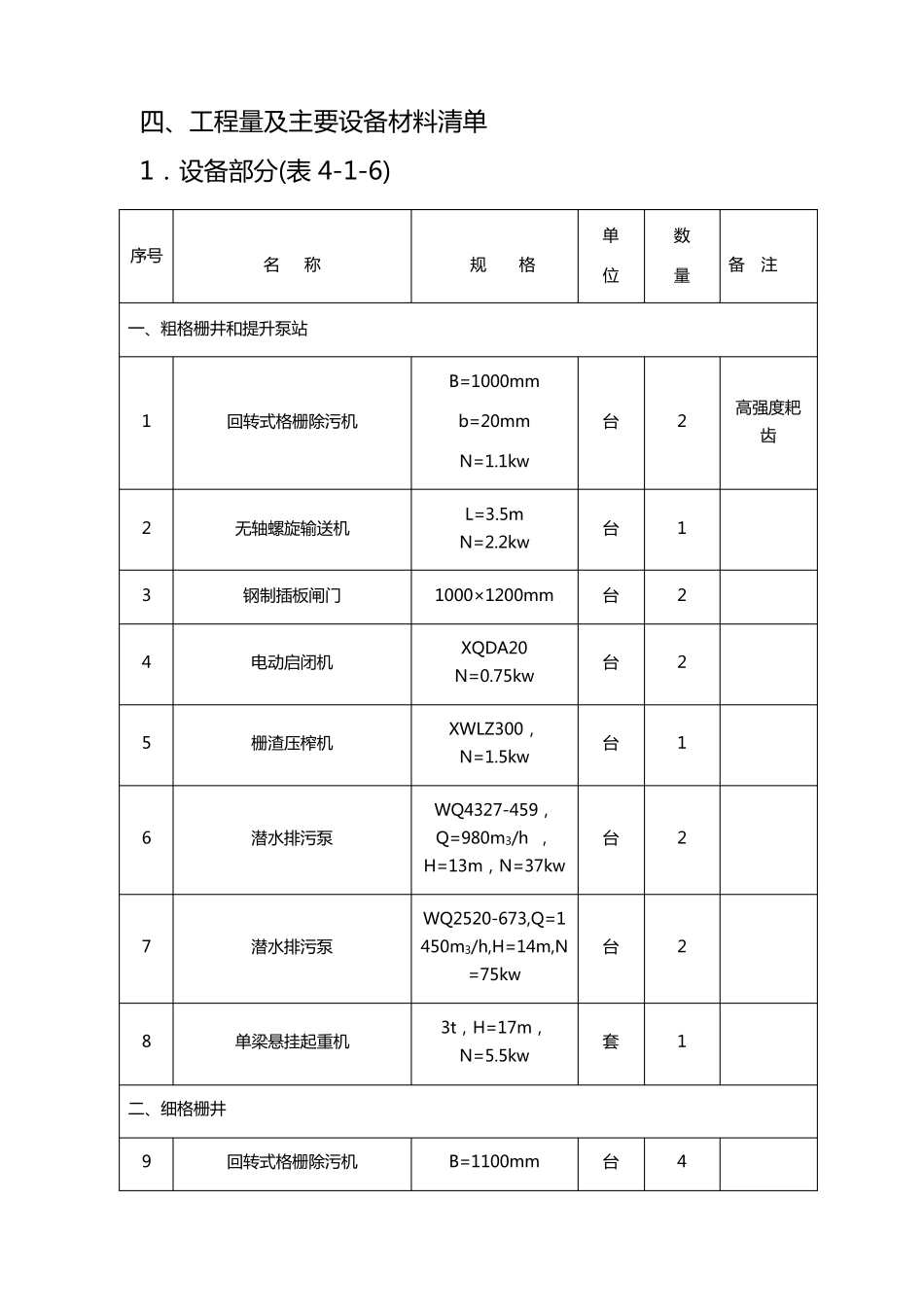 污水处理厂BOT项目《四》设备清单_第2页