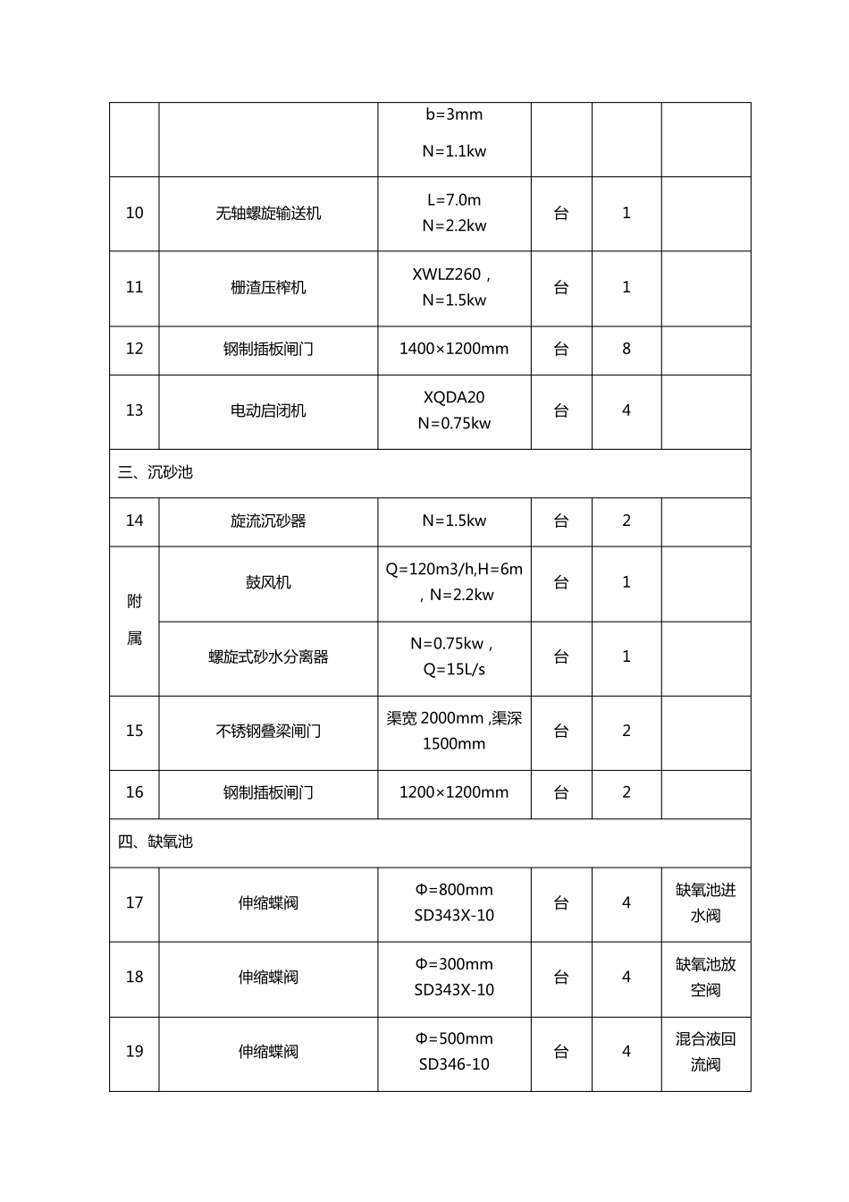 污水处理厂BOT项目《四》设备清单_第3页