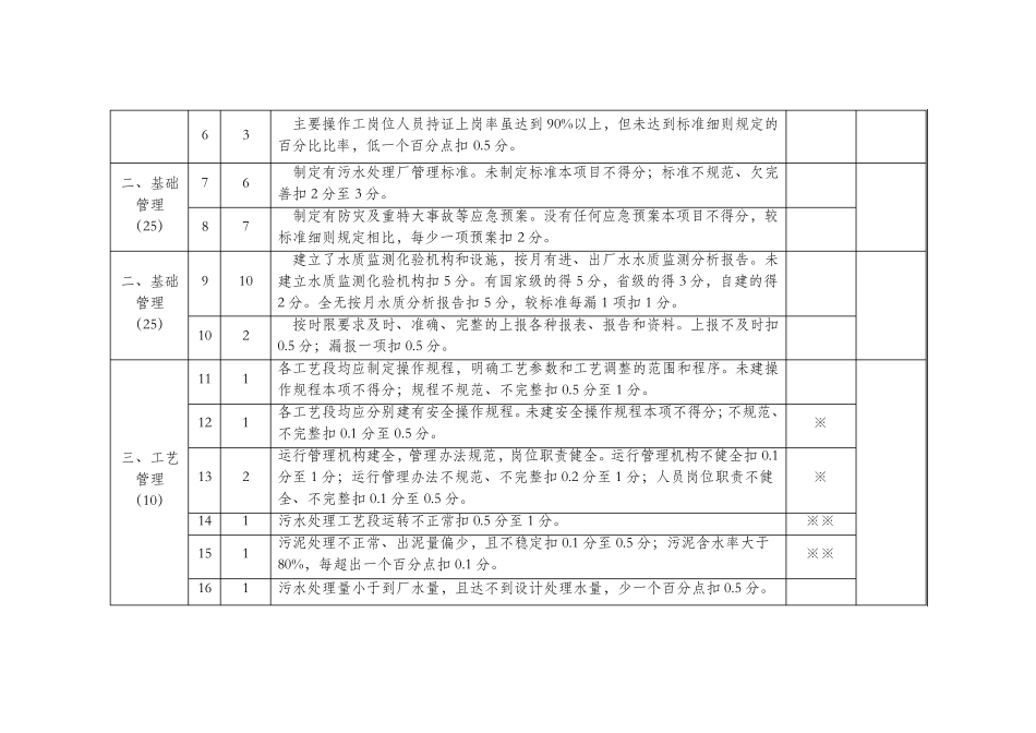 污水处理厂PPP项目运营服务考核标准_第2页