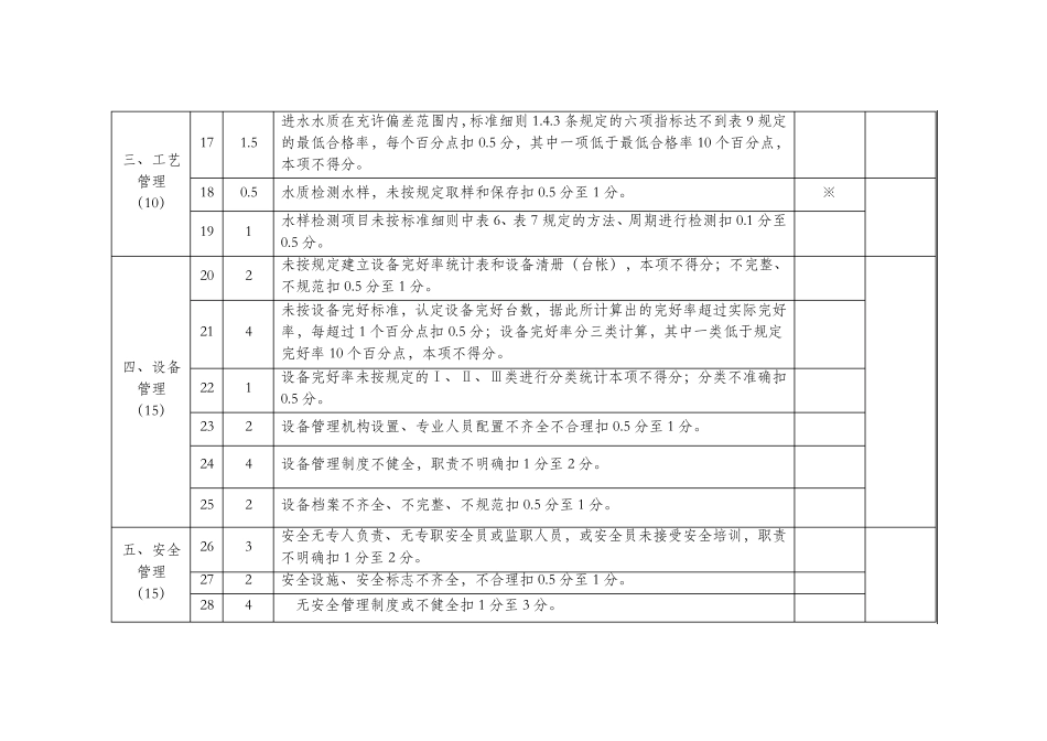 污水处理厂PPP项目运营服务考核标准_第3页