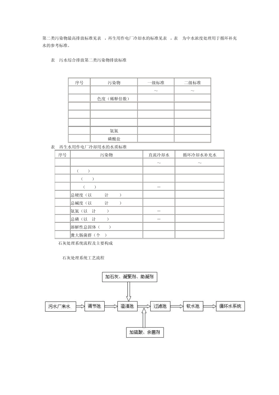 污水处理厂出水深度处理方案_第3页