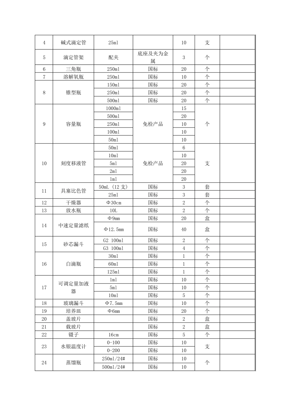 污水处理厂化验室设备清单_第2页