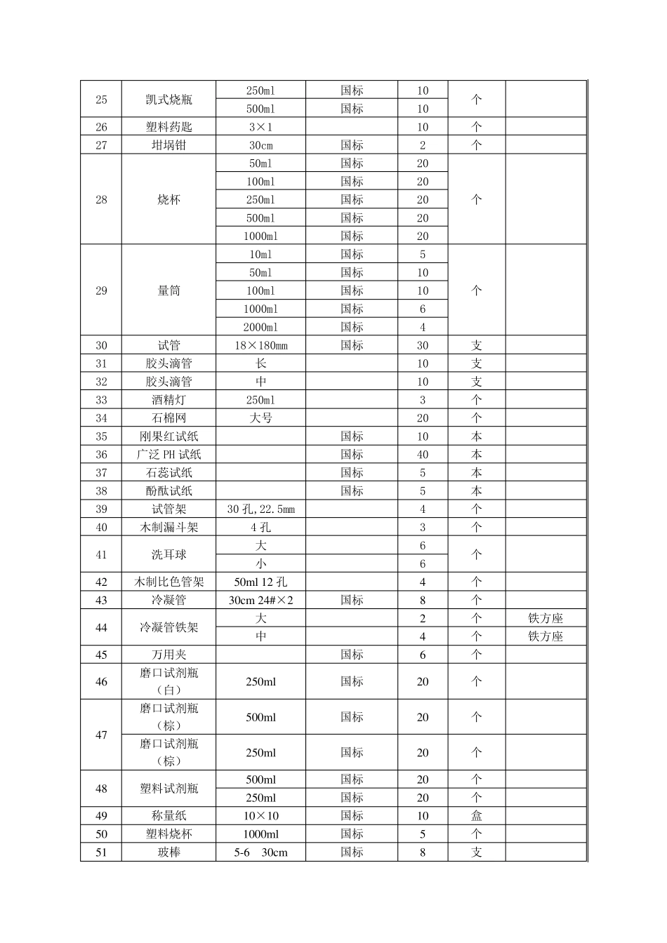 污水处理厂化验室设备清单_第3页