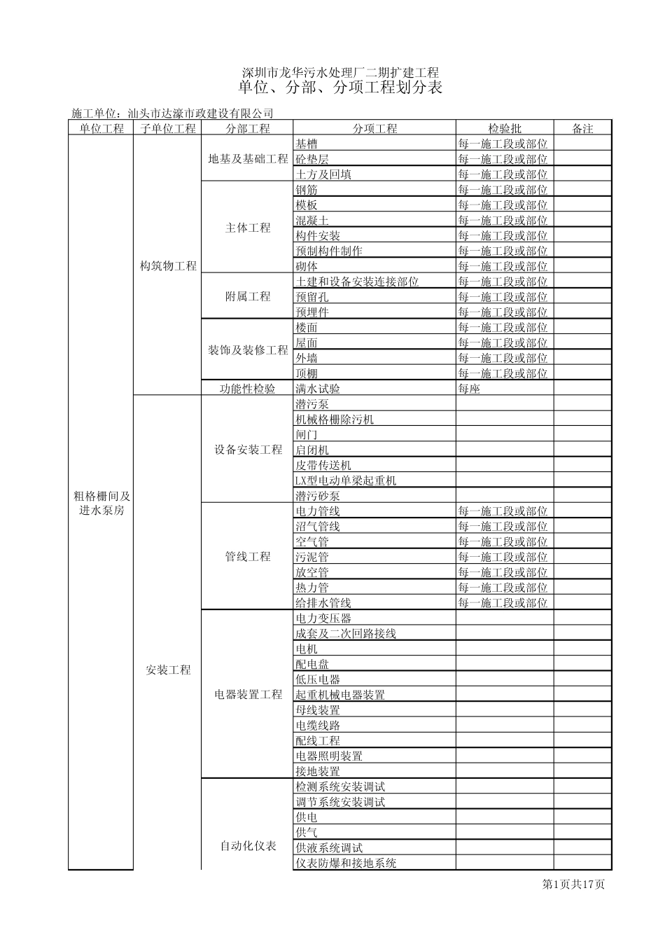 污水处理厂单位、分部、分项工程划分_第1页