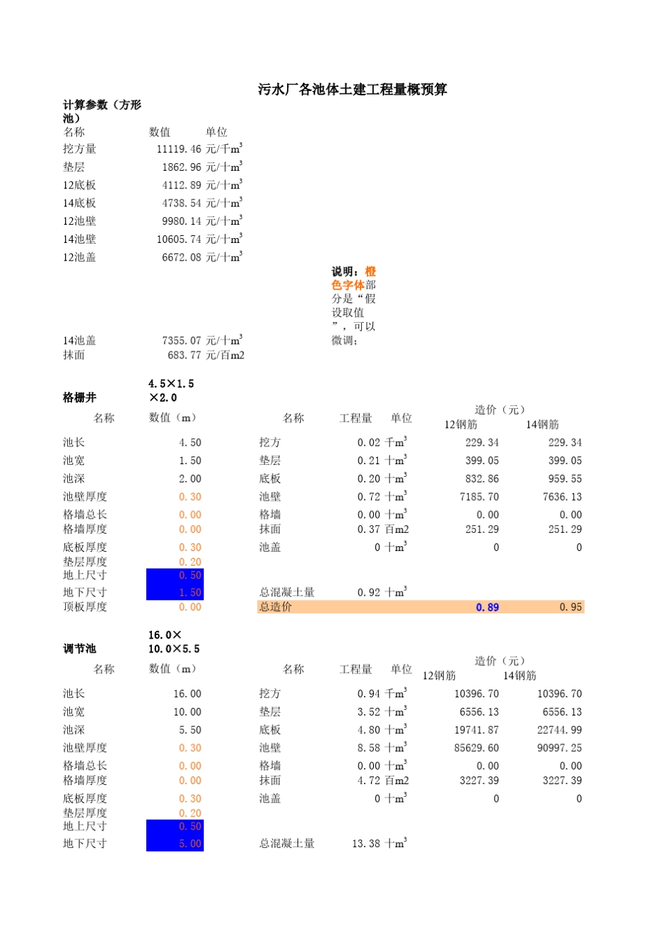 污水处理厂各池体土建工程量概预算(方形池、圆形池)_第1页