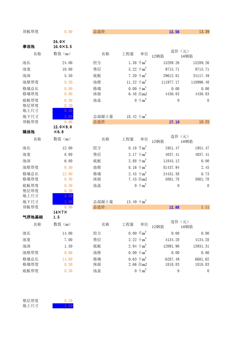 污水处理厂各池体土建工程量概预算(方形池、圆形池)_第2页