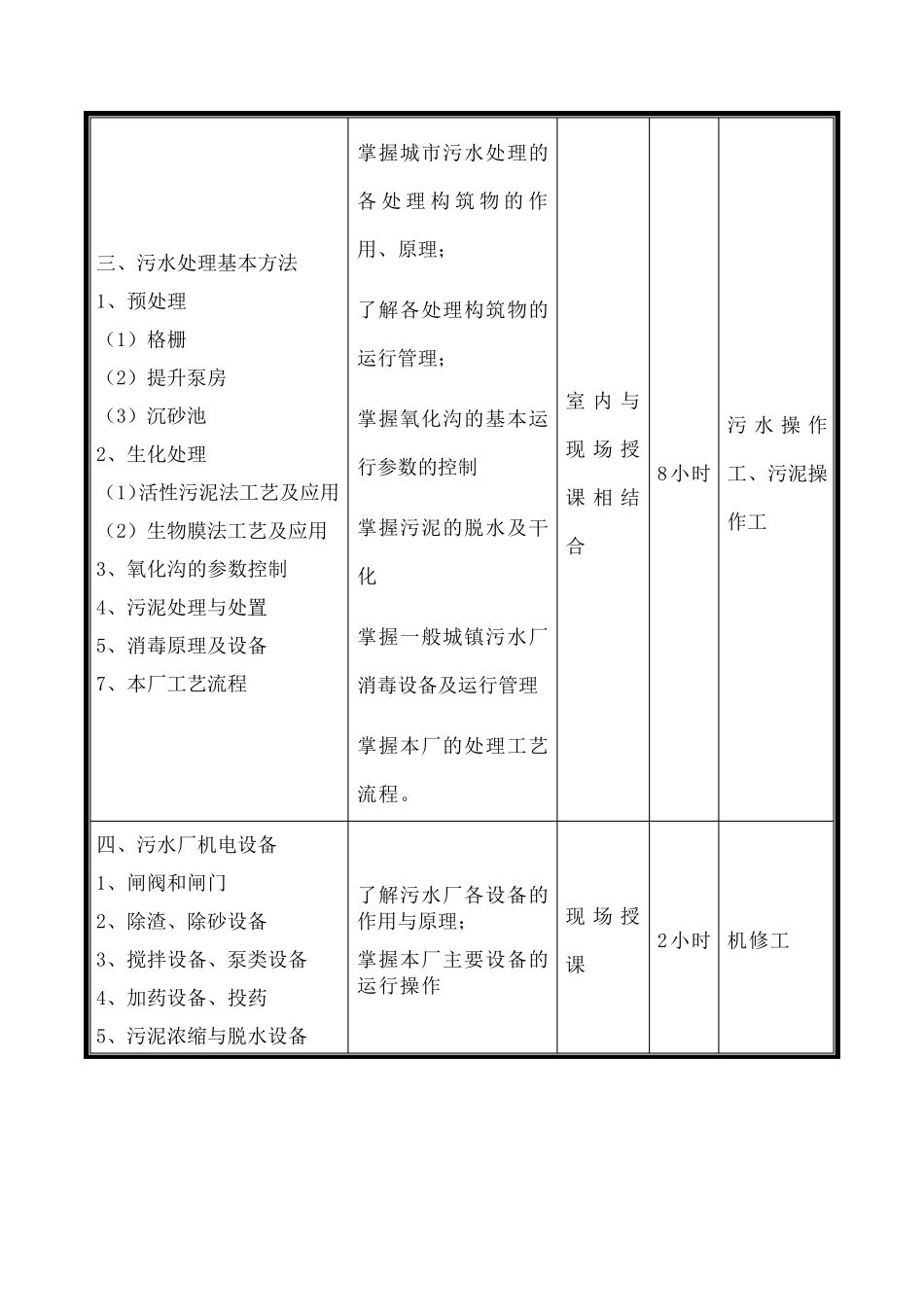 污水处理厂培训方案_第2页