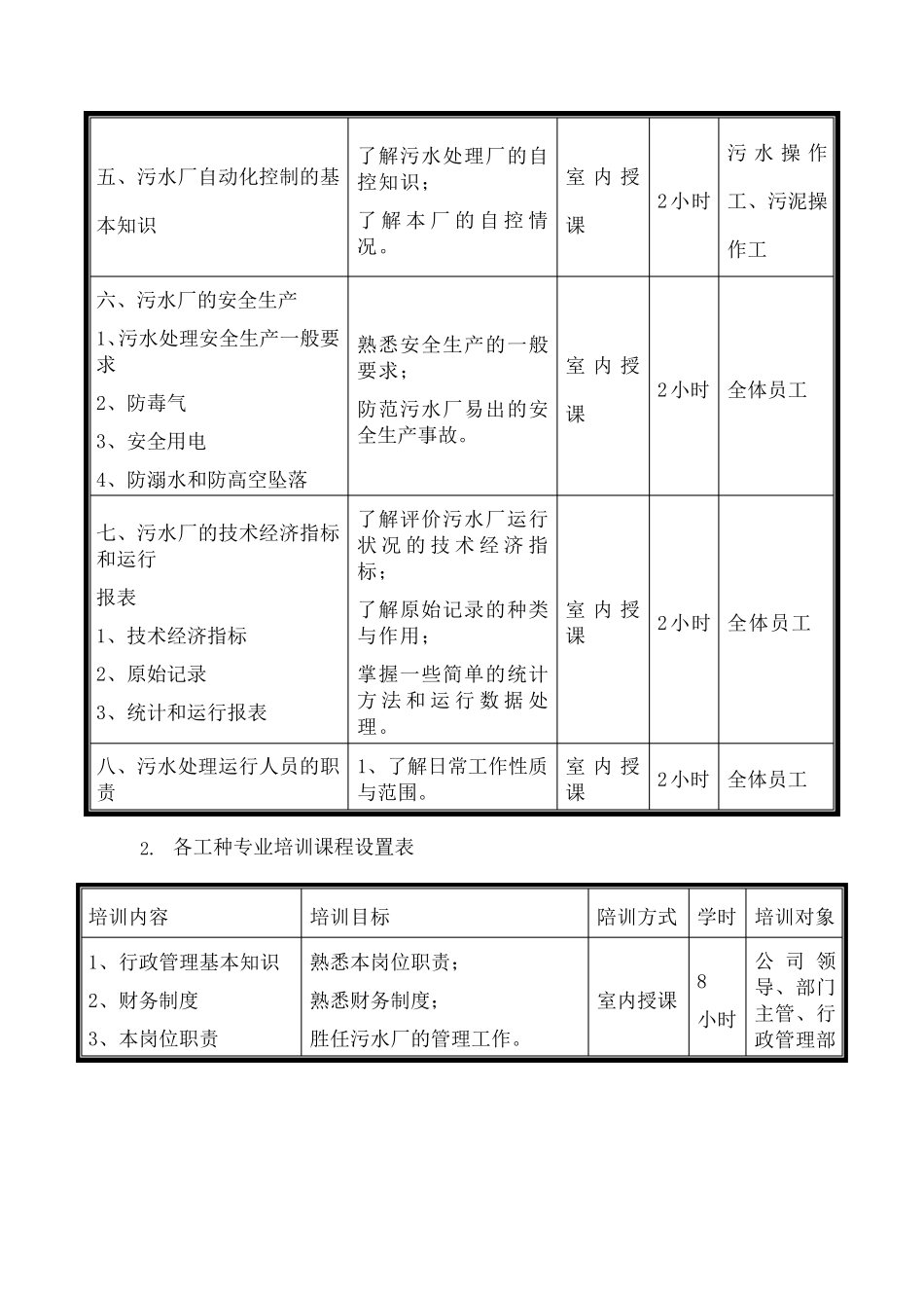 污水处理厂培训方案_第3页