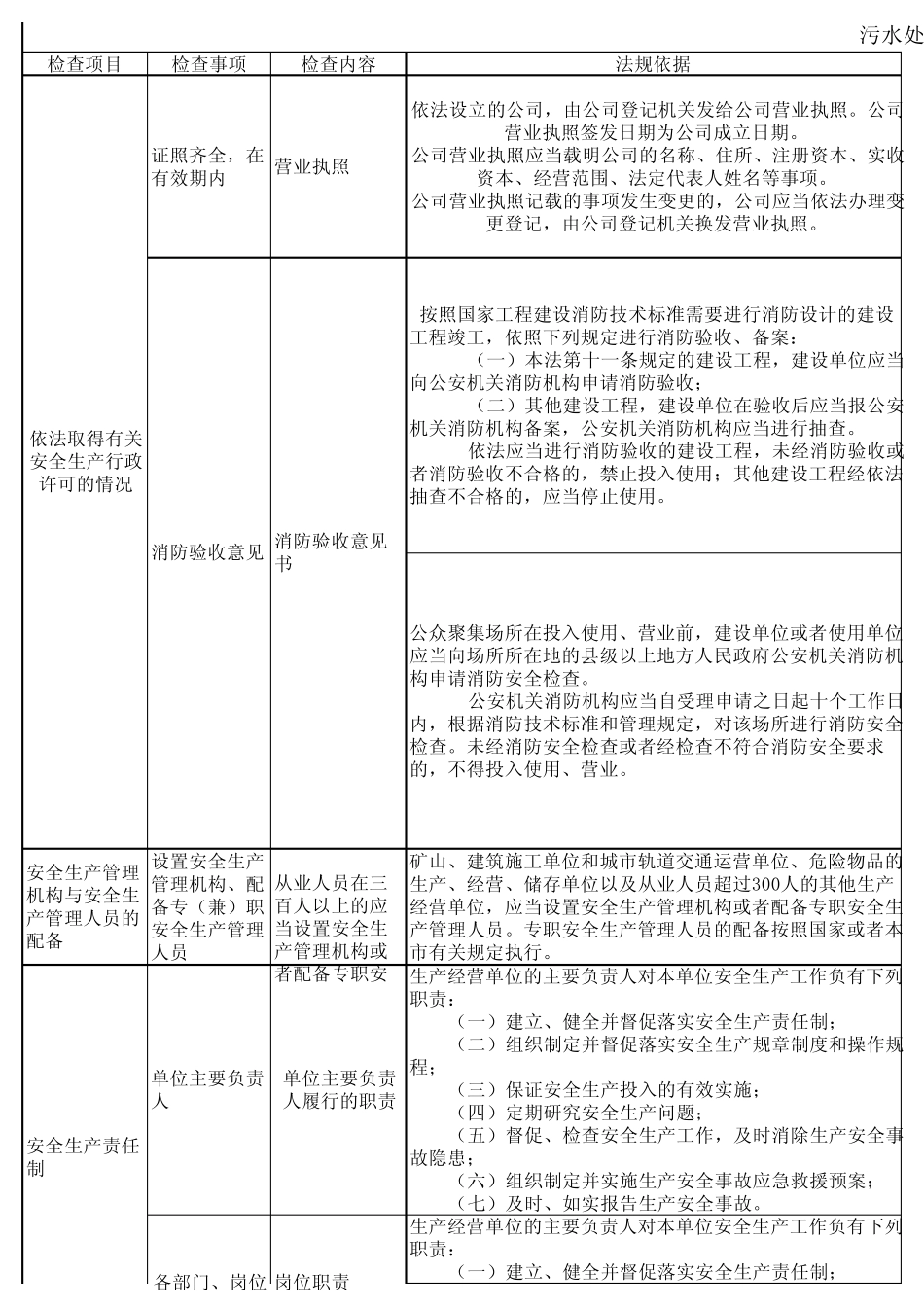 污水处理厂安全检查表_第1页