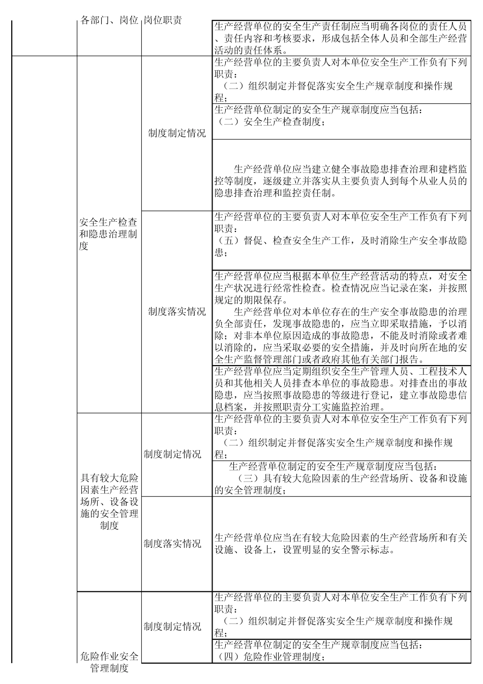 污水处理厂安全检查表_第2页
