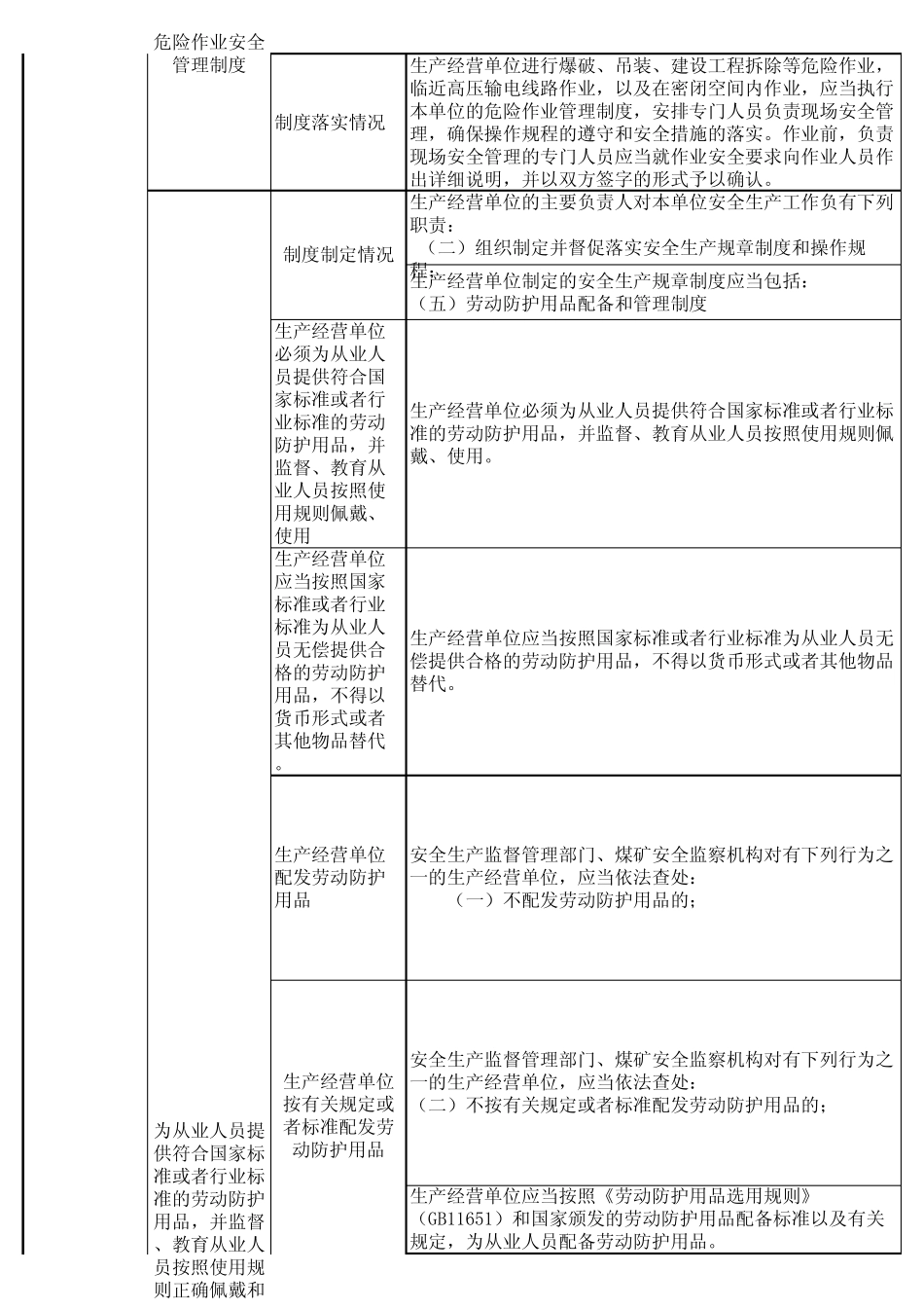 污水处理厂安全检查表_第3页