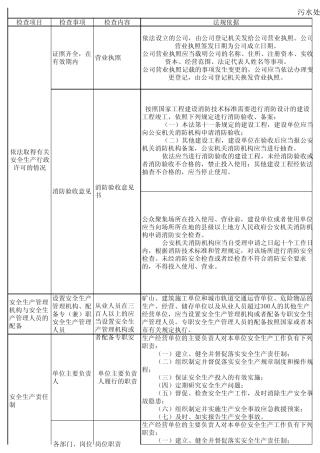 污水处理厂安全检查表