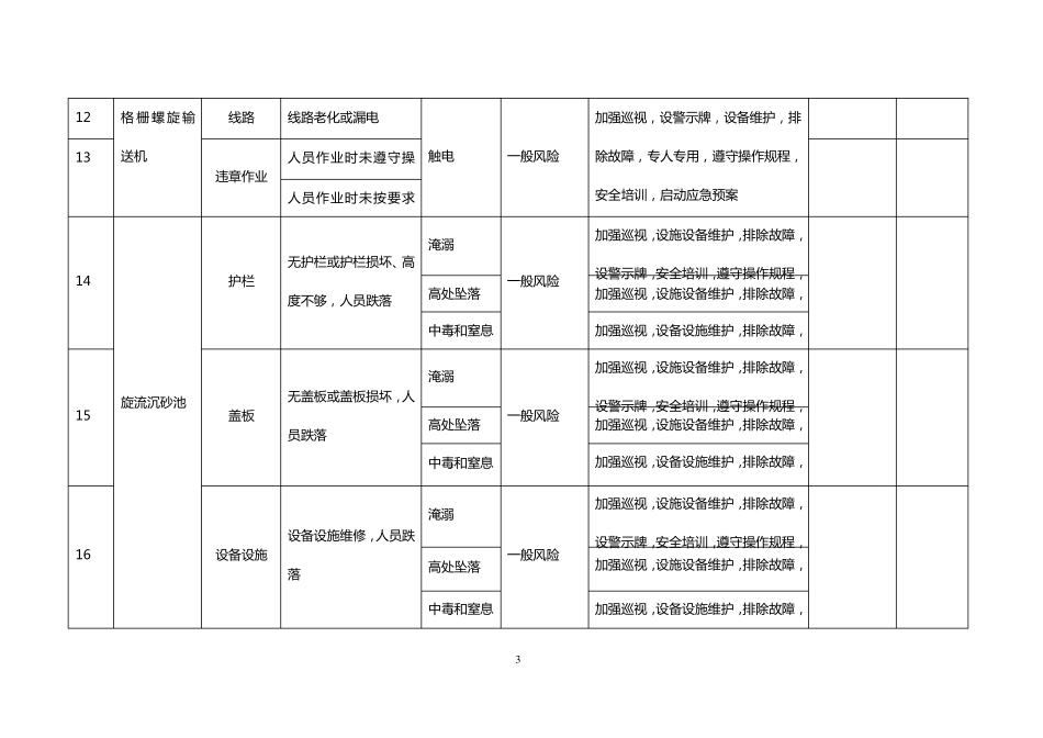 污水处理厂安全风险清单_第3页