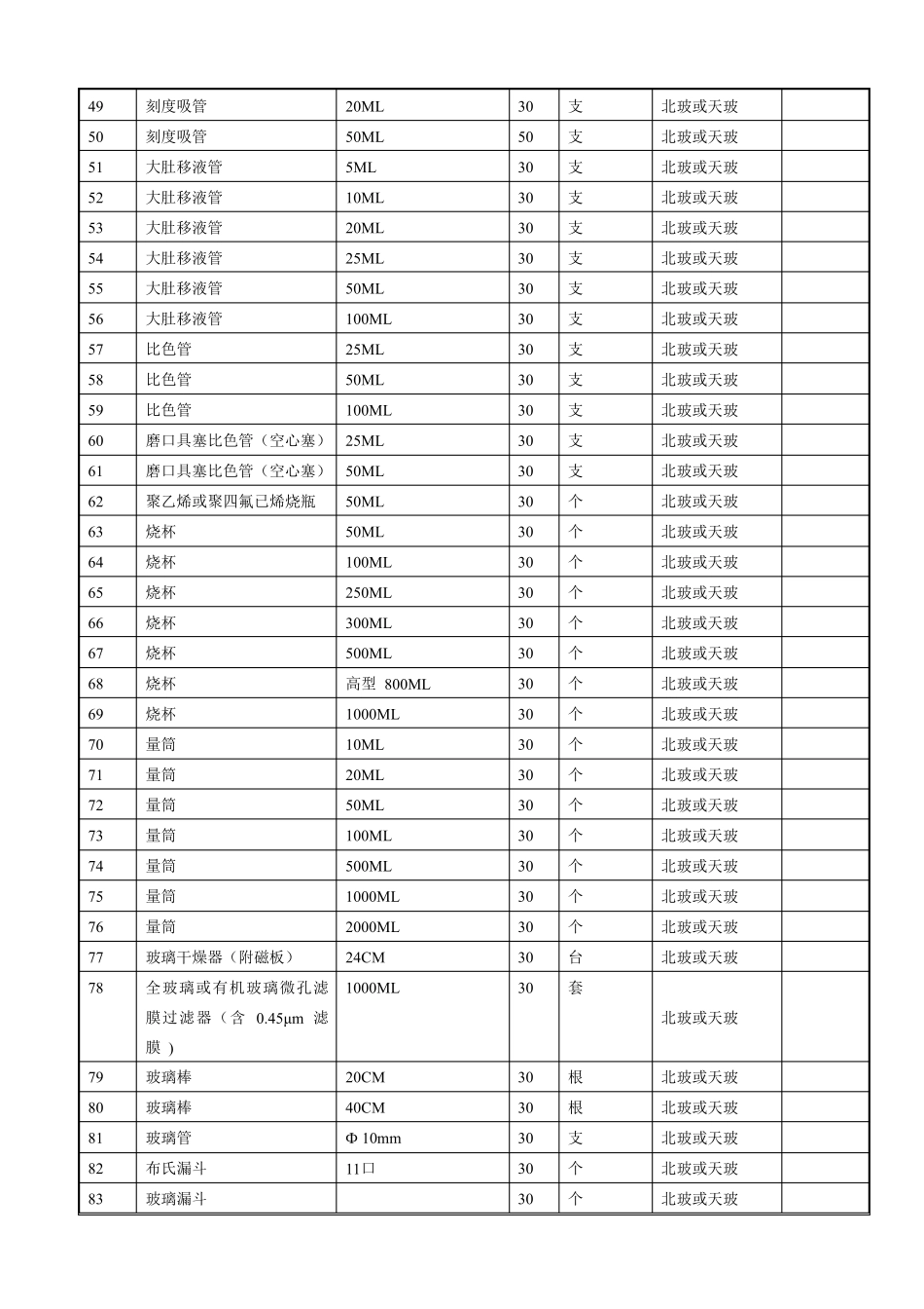 污水处理厂实验室设备及玻璃器皿和药剂采购清单_第3页