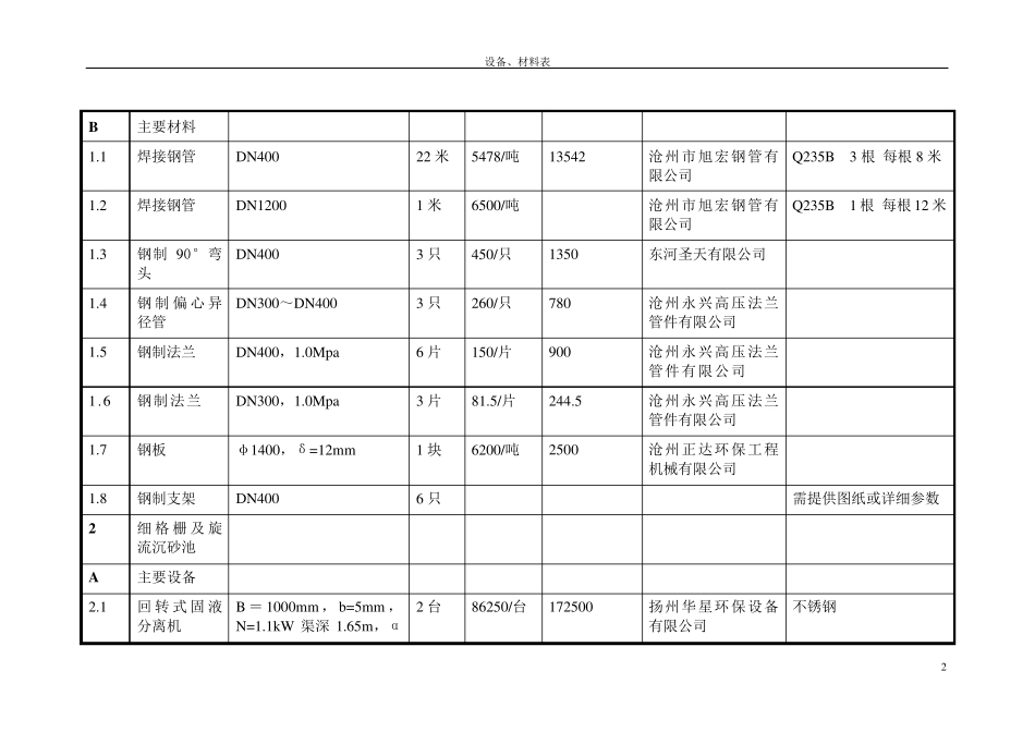 污水处理厂工艺设备清单_第2页