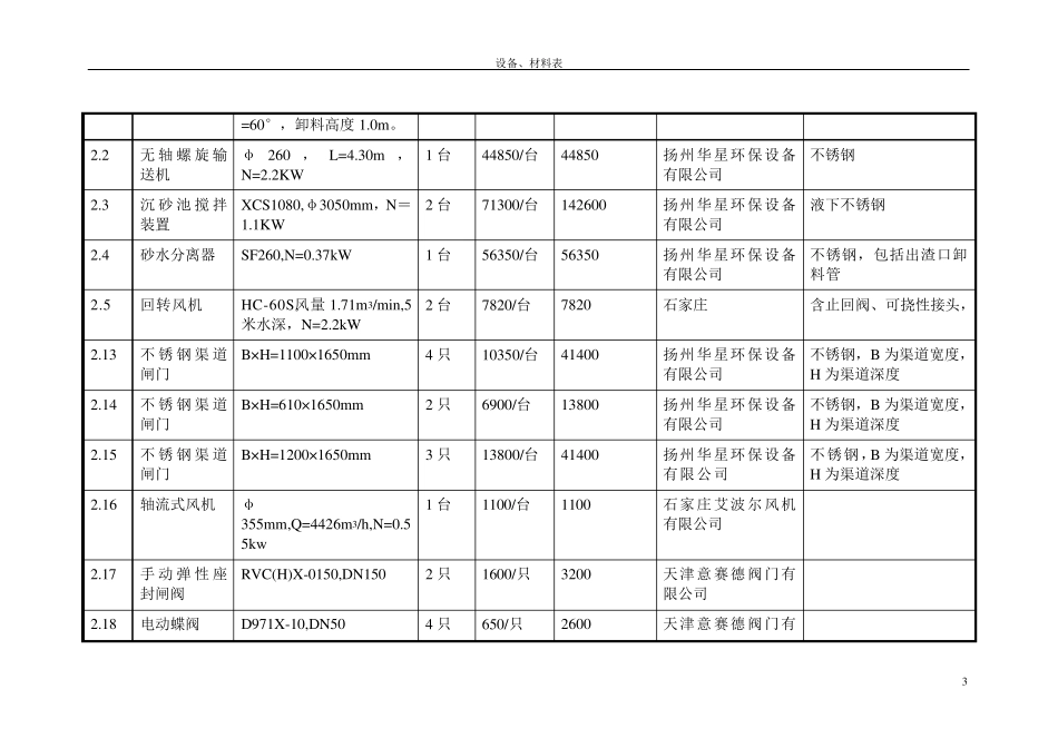 污水处理厂工艺设备清单_第3页