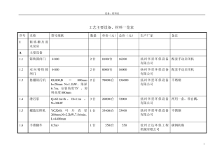 污水处理厂工艺设备清单
