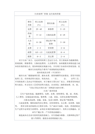污水处理厂控制+运行成本控制