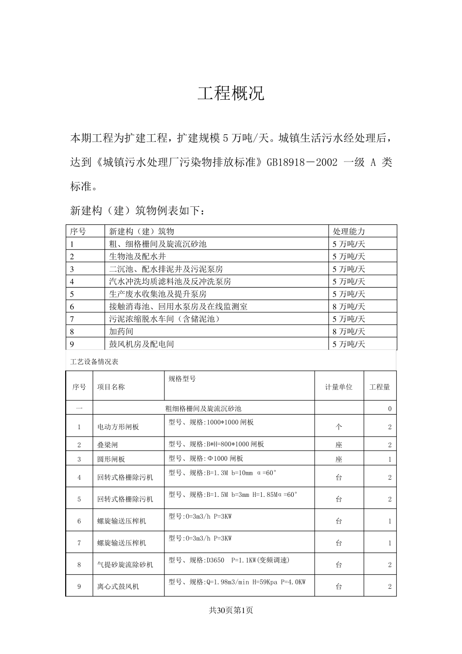 污水处理厂操作手册_第1页