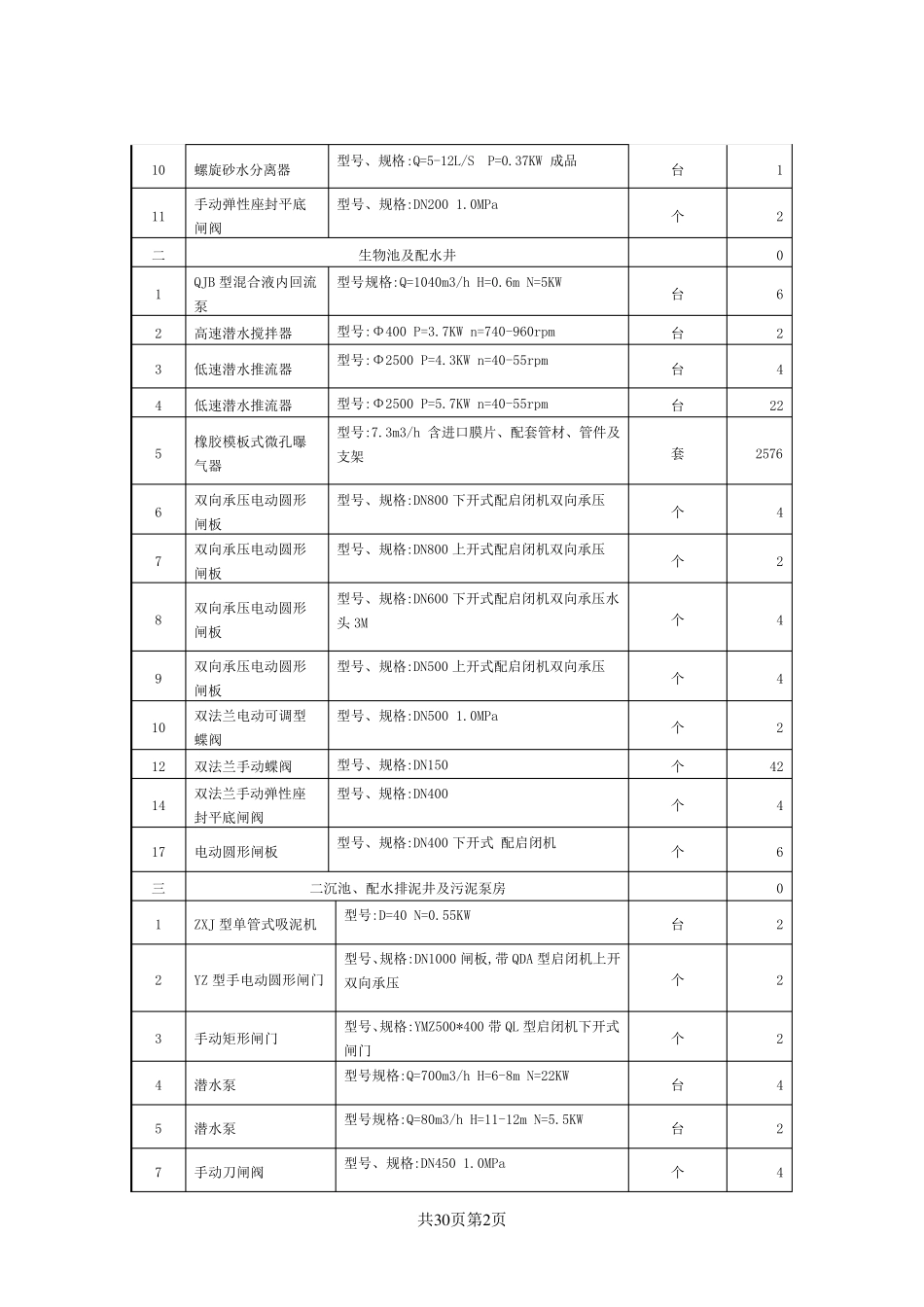 污水处理厂操作手册_第2页