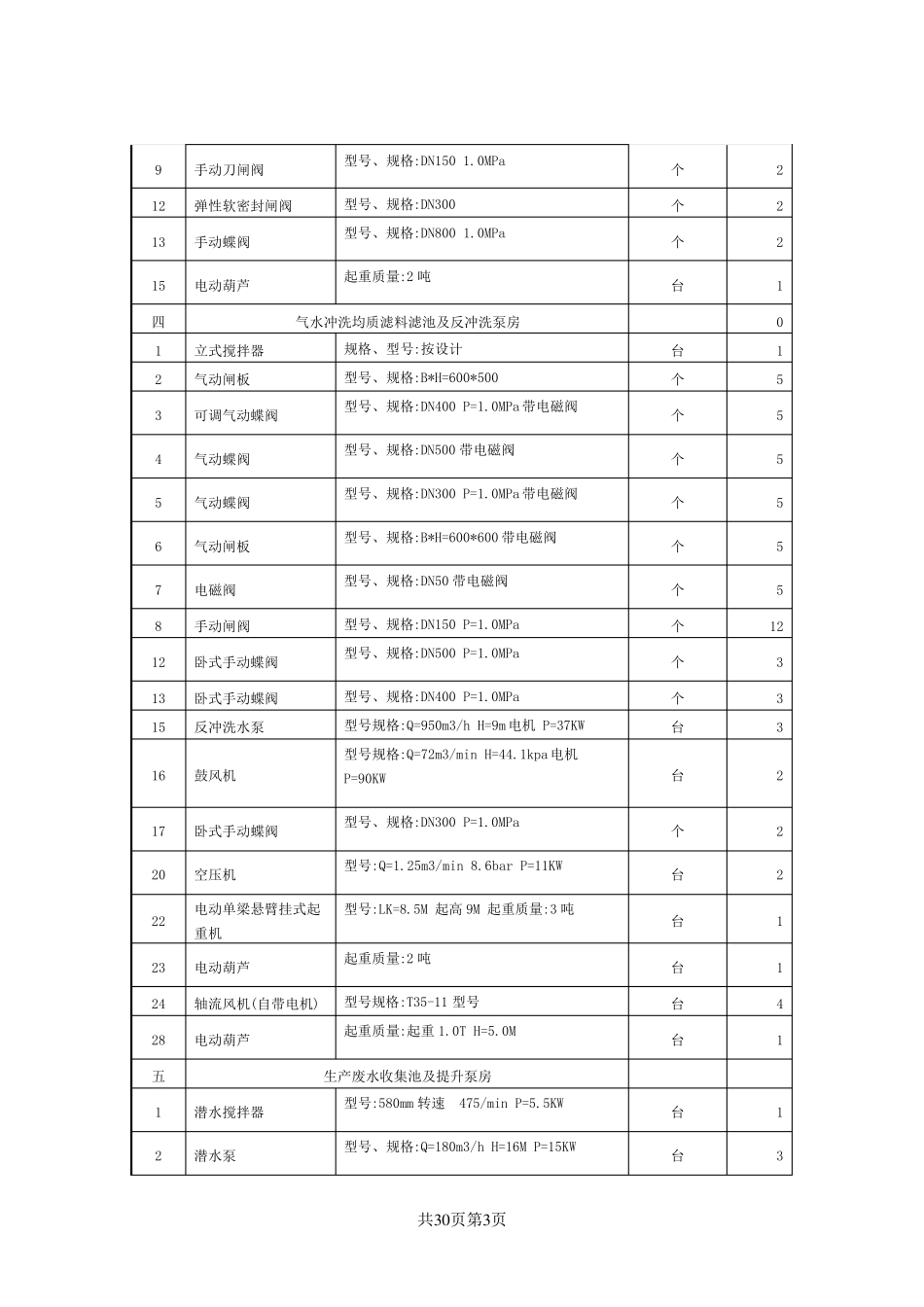 污水处理厂操作手册_第3页