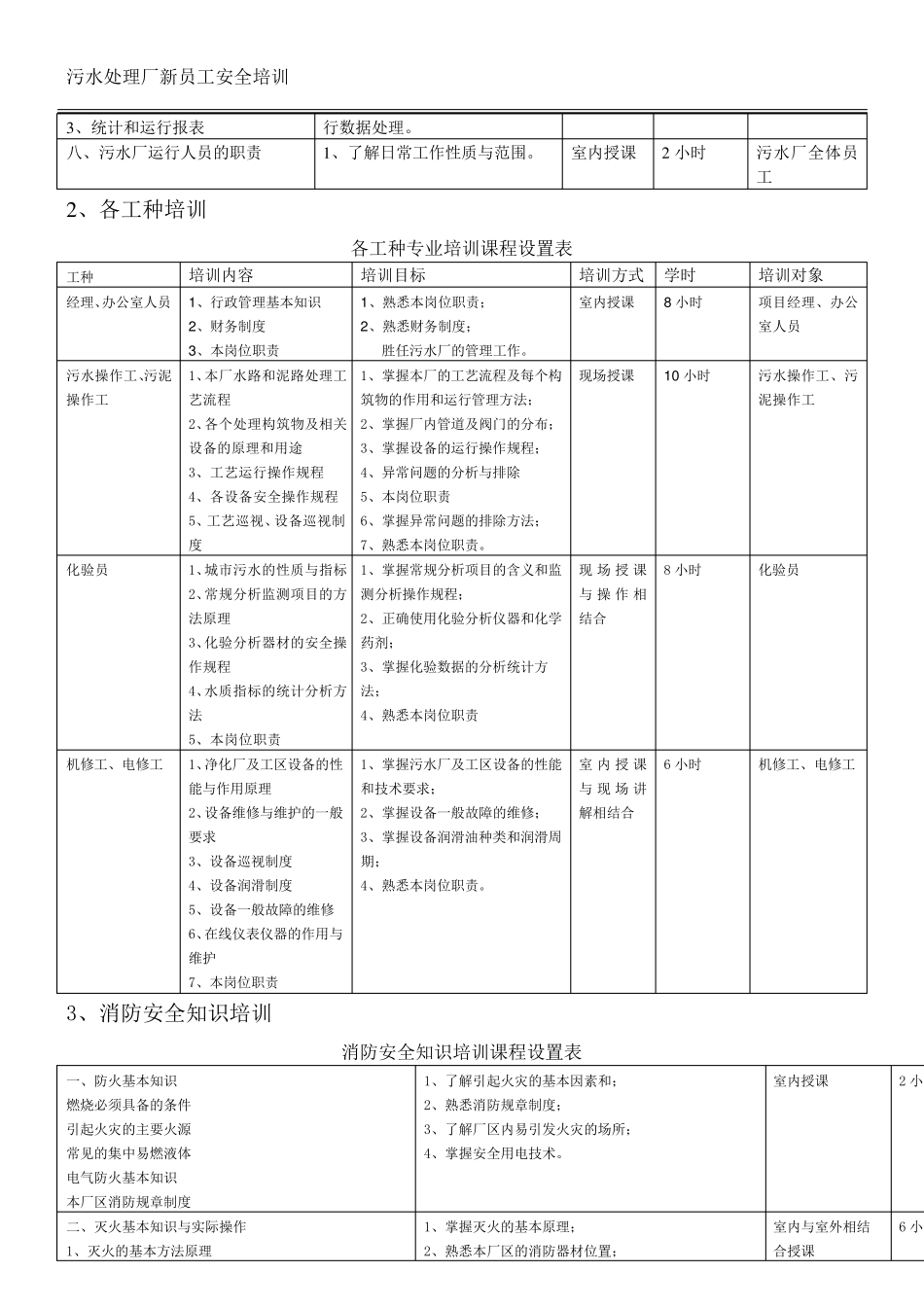污水处理厂新员工安全培训._第2页