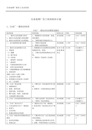 污水处理厂新员工安全培训.