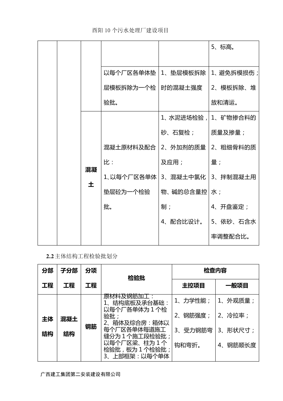 污水处理厂检验批划分方案1标_第3页