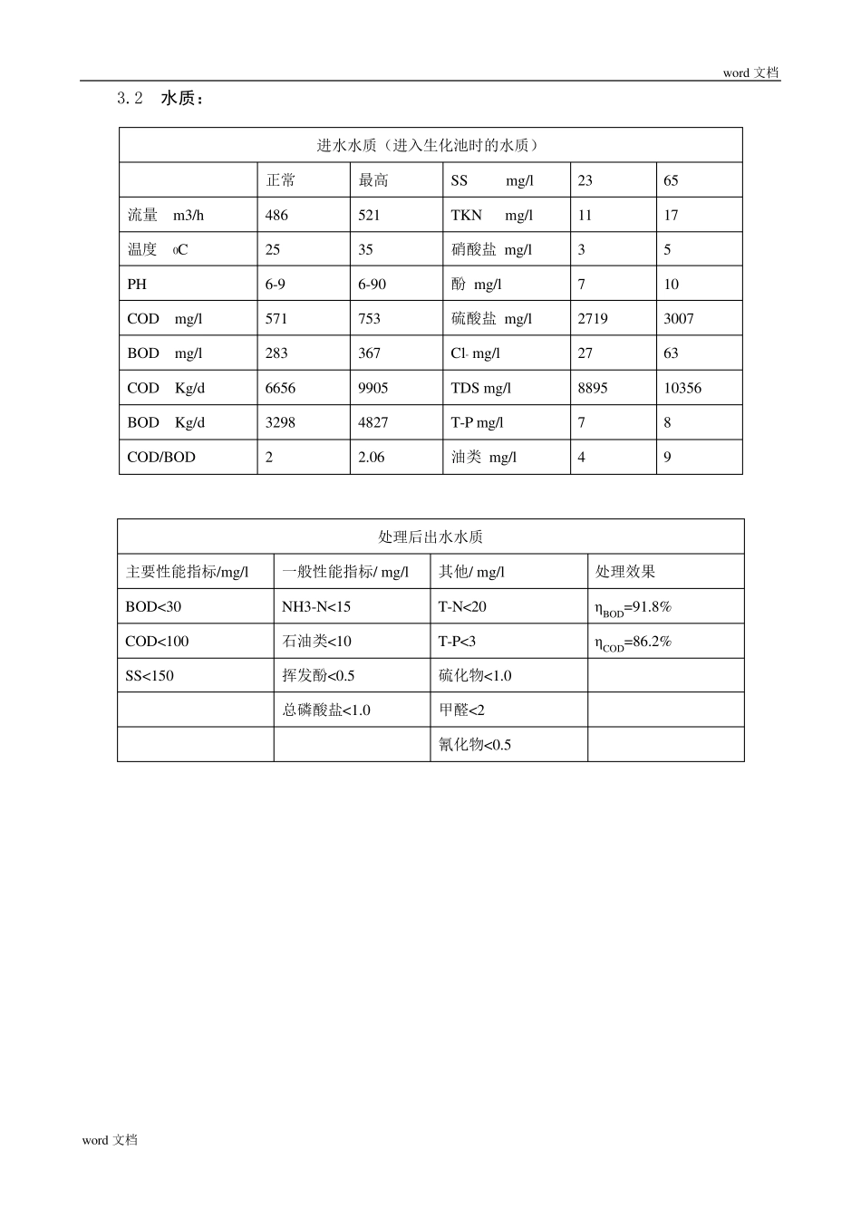 污水处理厂的工艺流程设计_第3页