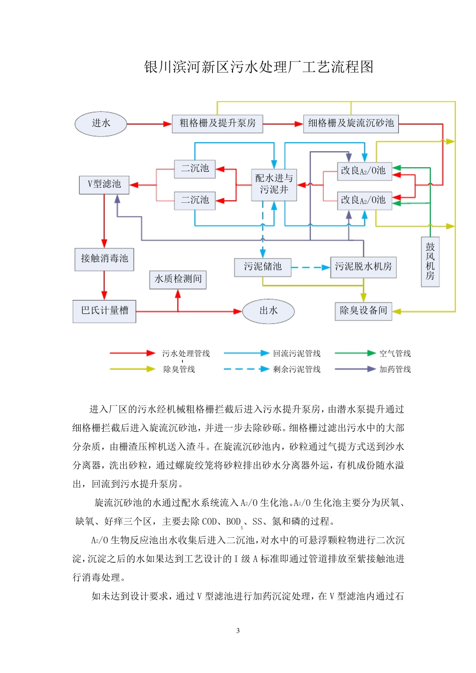污水处理厂设备、电气、自控及工艺调试方案_第3页