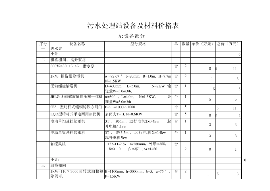 污水处理厂设备及材料价格表_第1页