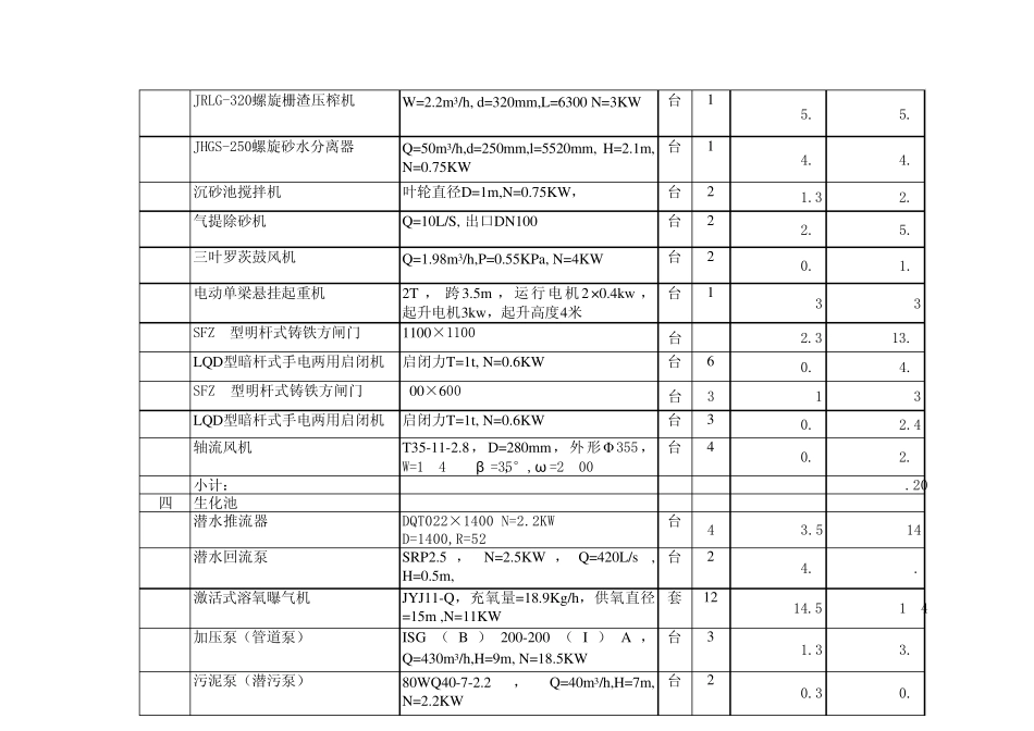 污水处理厂设备及材料价格表_第2页