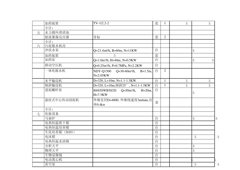 污水处理厂设备及材料价格表_第3页