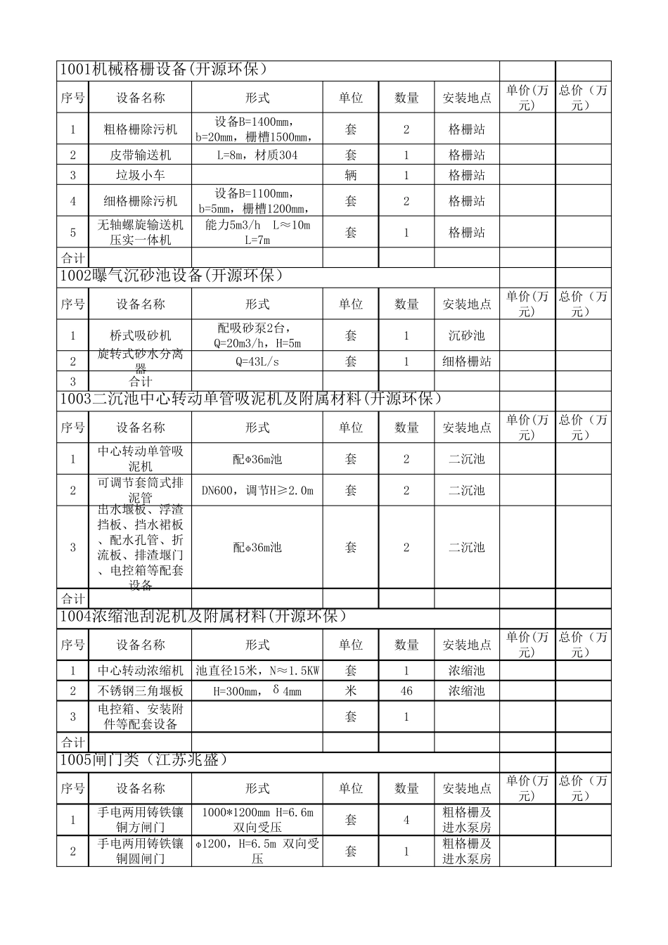 污水处理厂设备清单_第1页