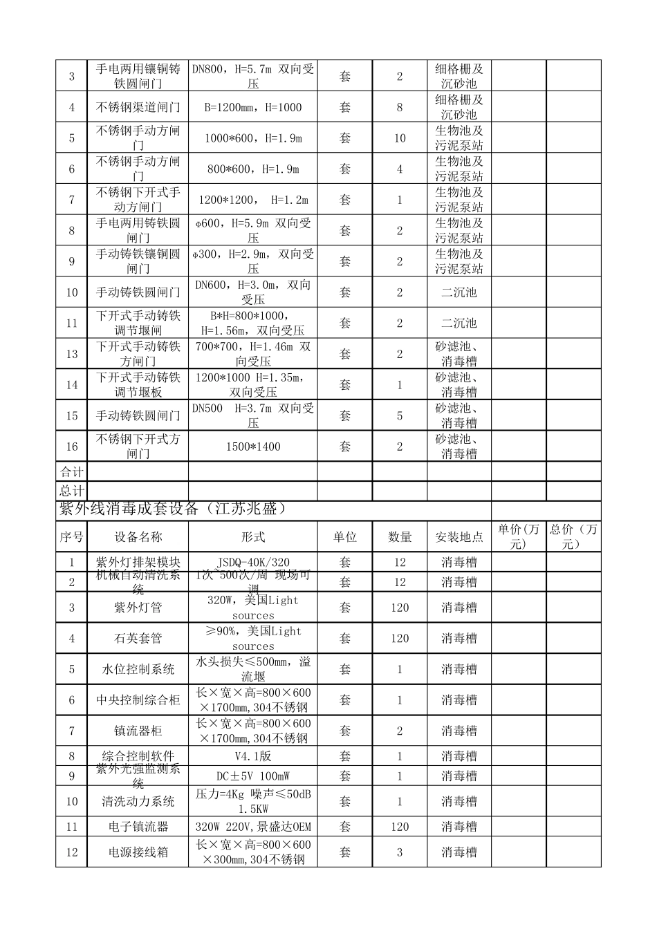 污水处理厂设备清单_第2页