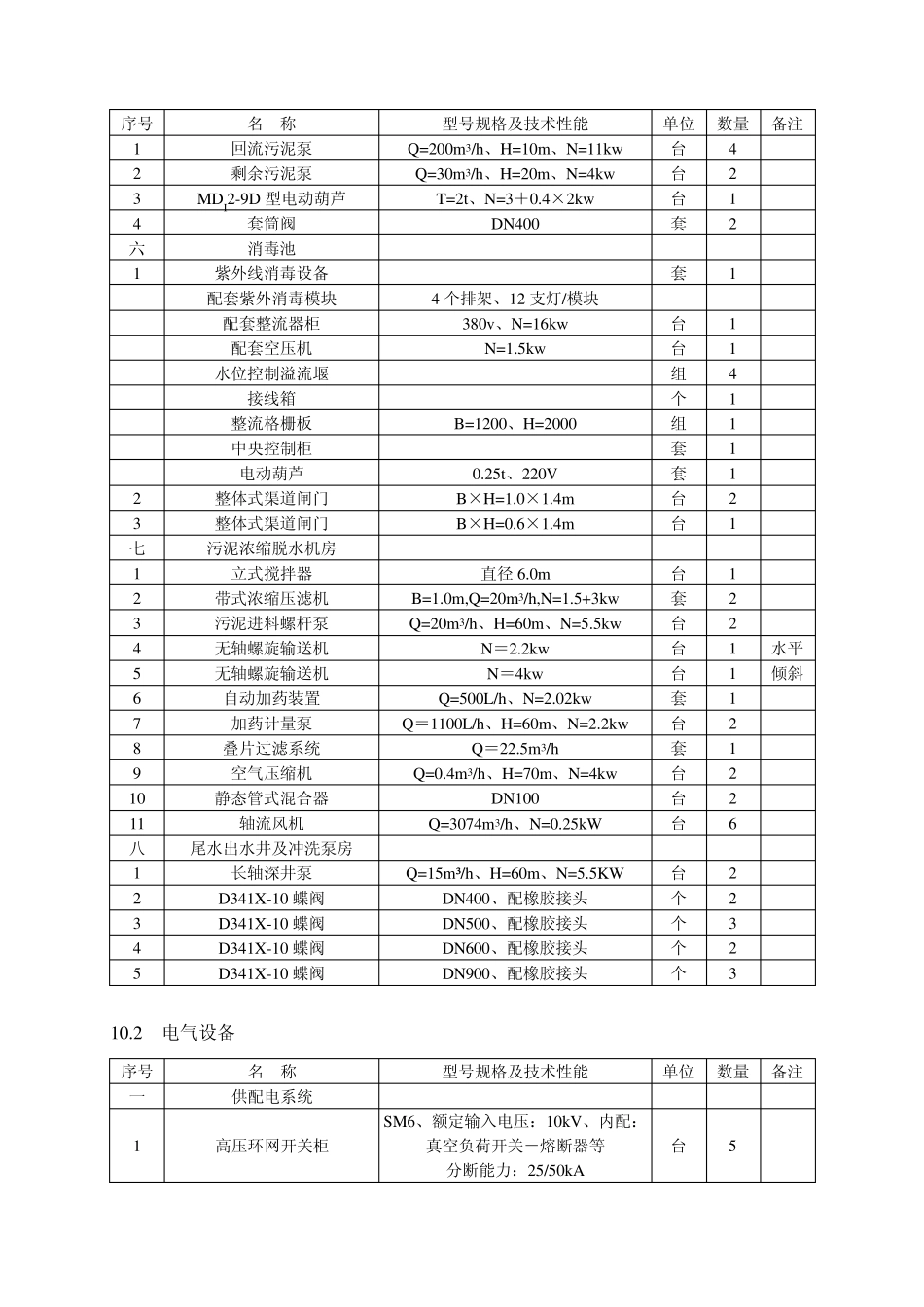 污水处理厂设备统一采购清单111_第3页