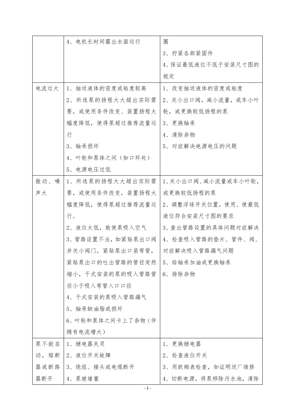 污水处理厂设备运营管理与维护_第3页