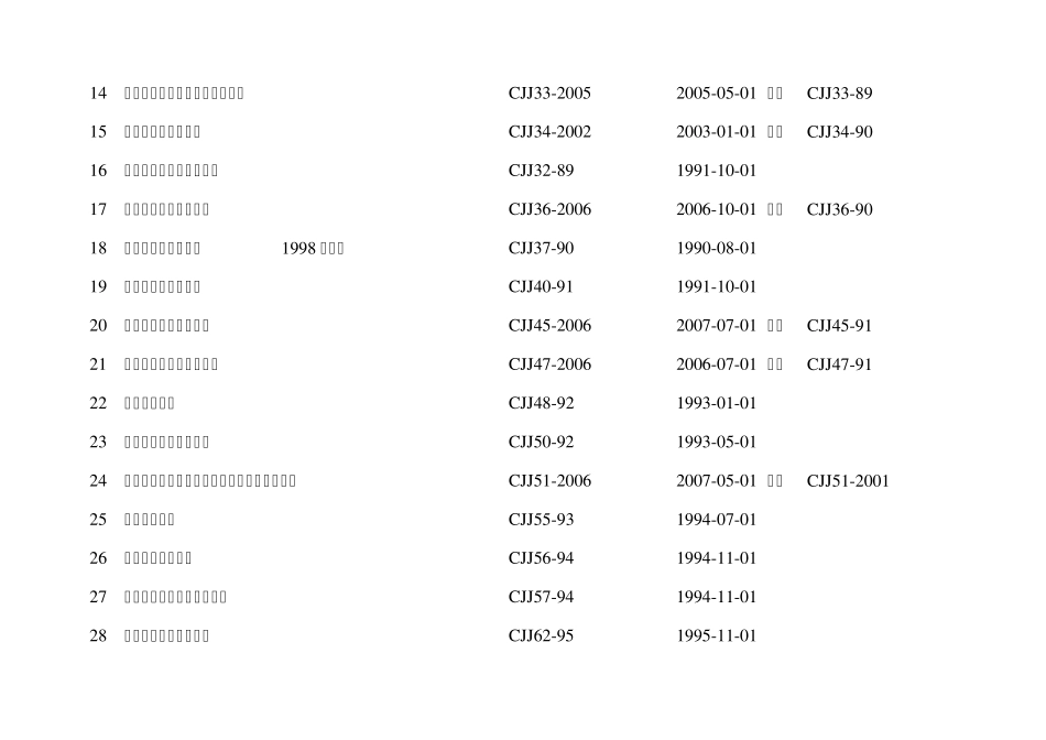 污水处理厂设计规范标准大全_第2页