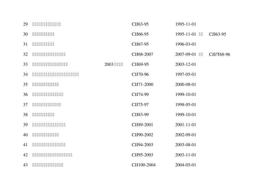 污水处理厂设计规范标准大全_第3页
