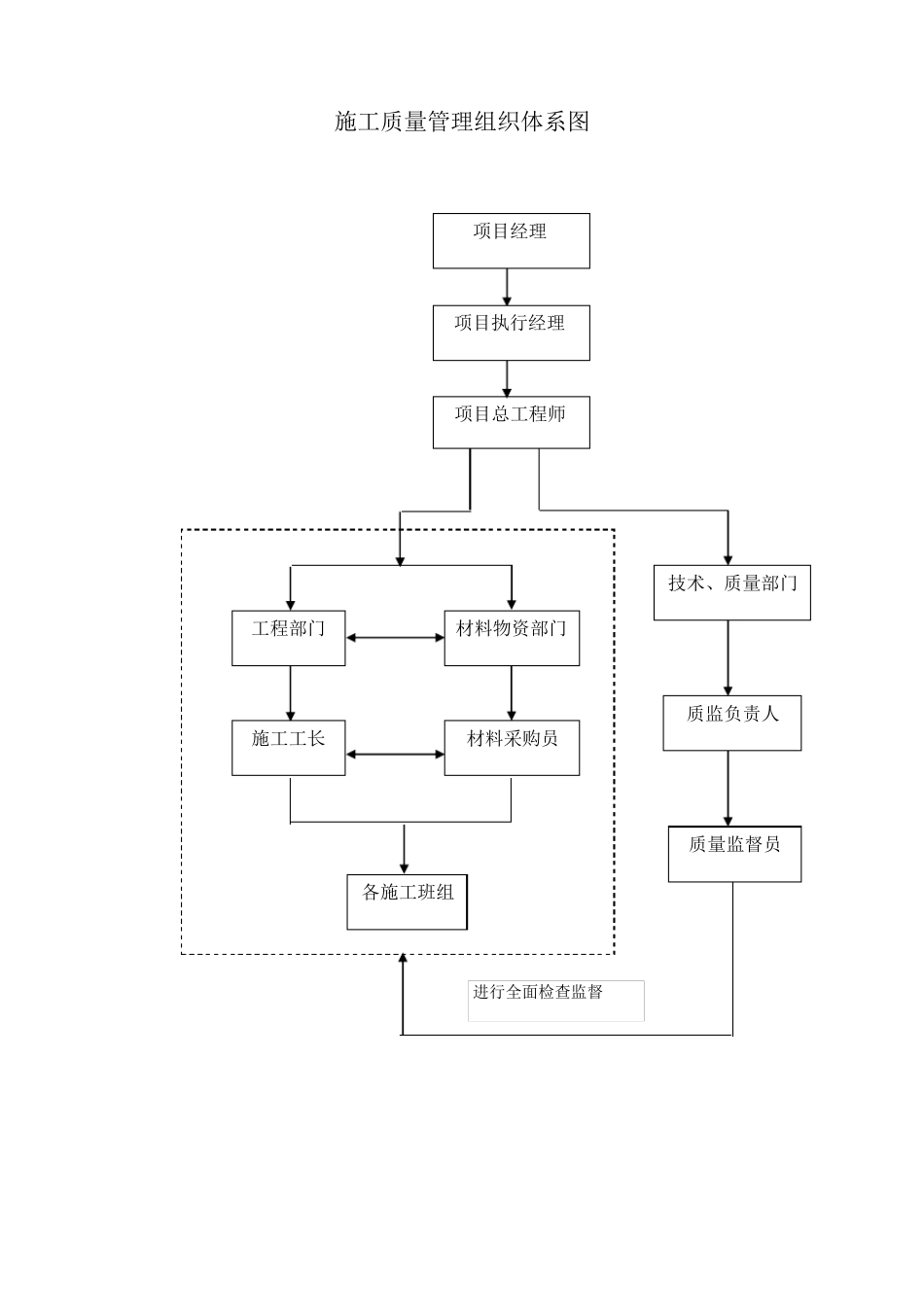 污水处理厂质量管理体系与保证措施_第3页