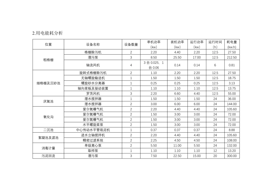 污水处理厂运行成本分析_第2页