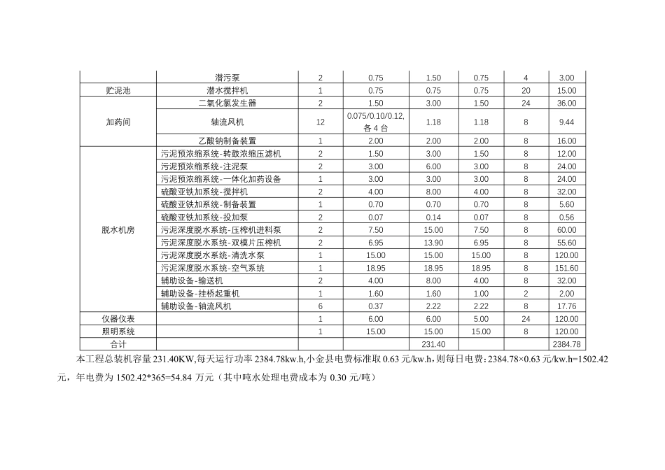 污水处理厂运行成本分析_第3页