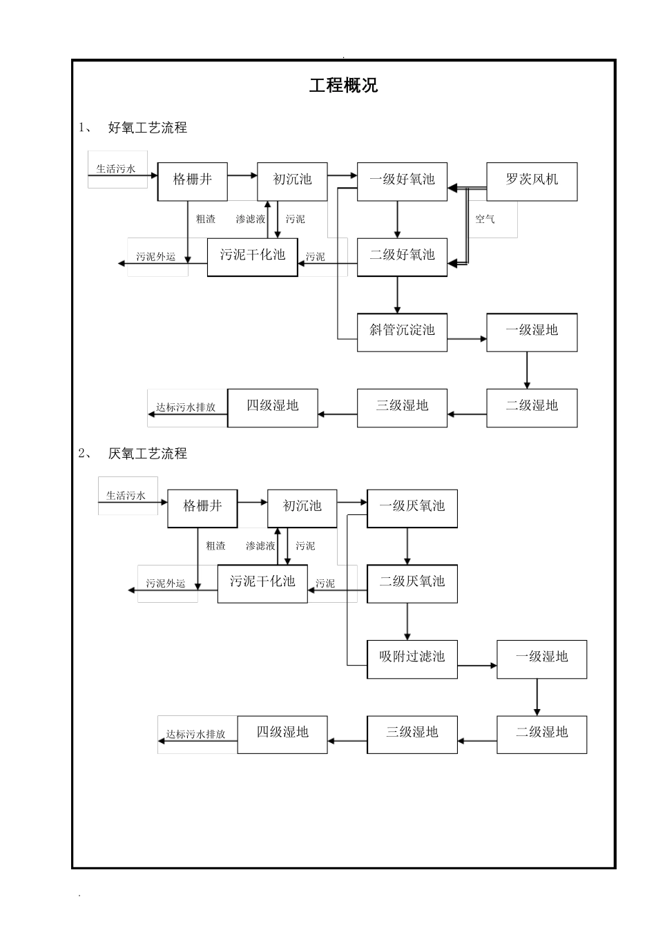 污水处理厂运行手册_第2页