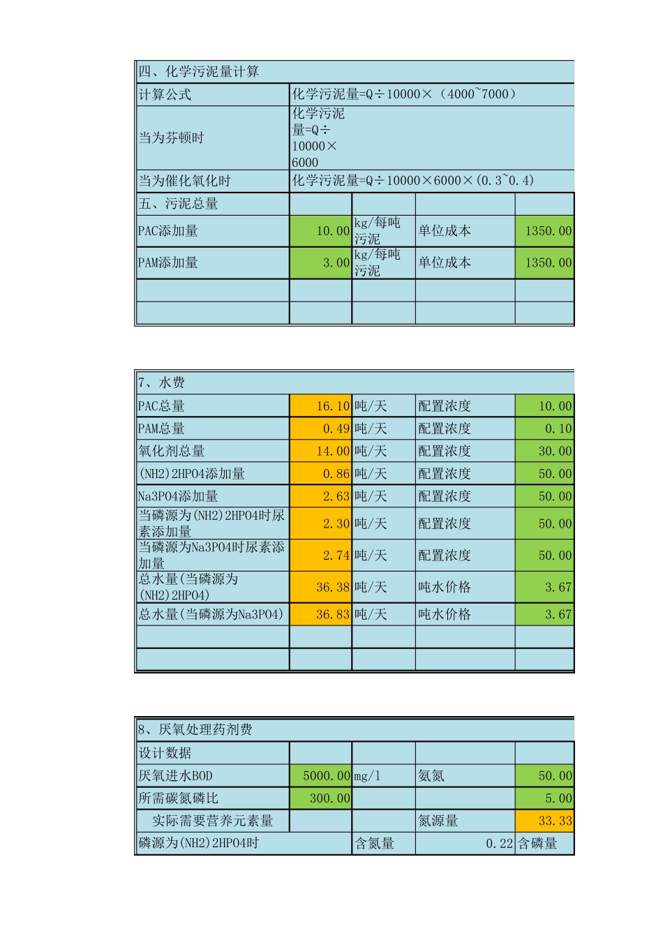 污水处理厂运行费用计算表_第3页