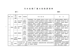 污水处理厂重大危险源清单