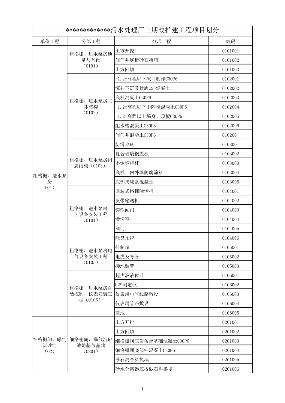 污水处理厂项目划分_第1页