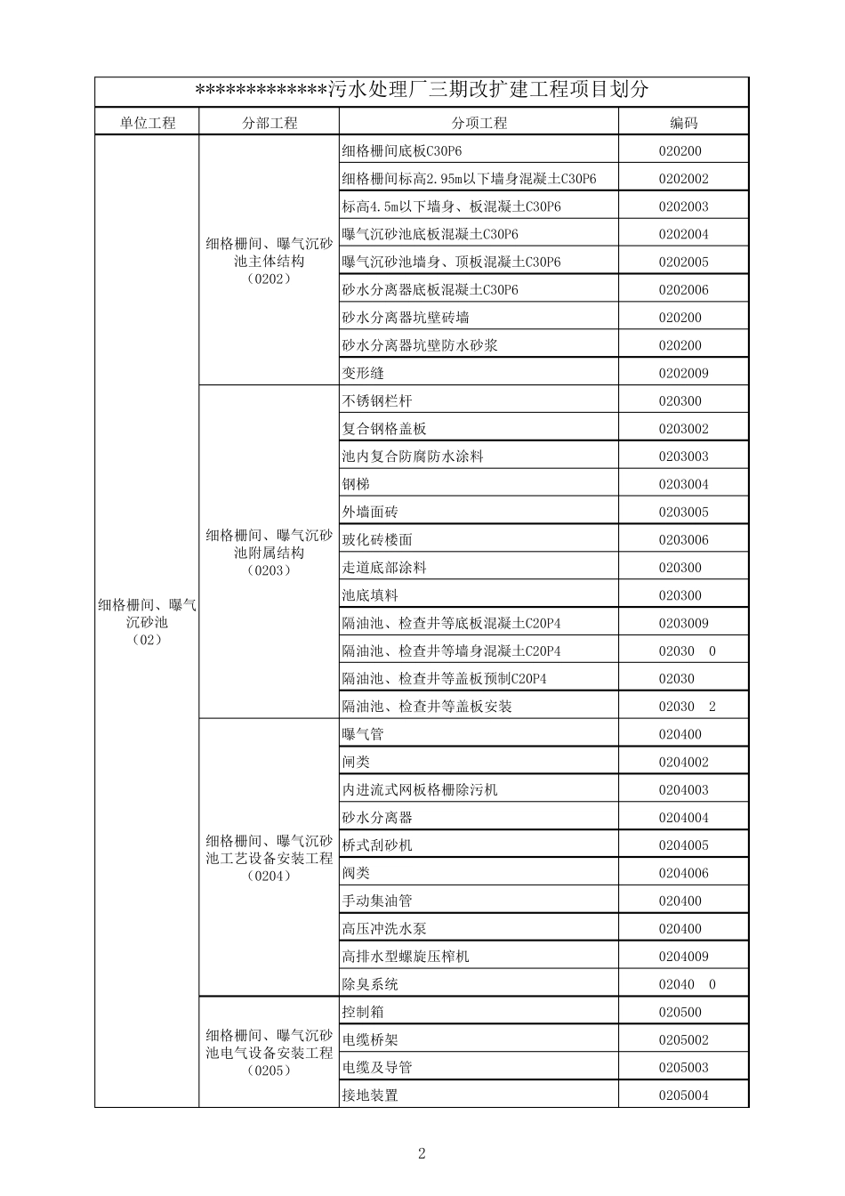 污水处理厂项目划分_第2页